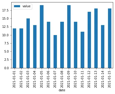 Bar plot with date-only labels
