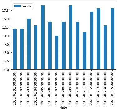 Bar plot with full datetime labels