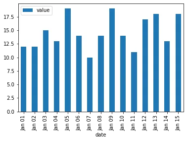 Bar plot with month and day labels