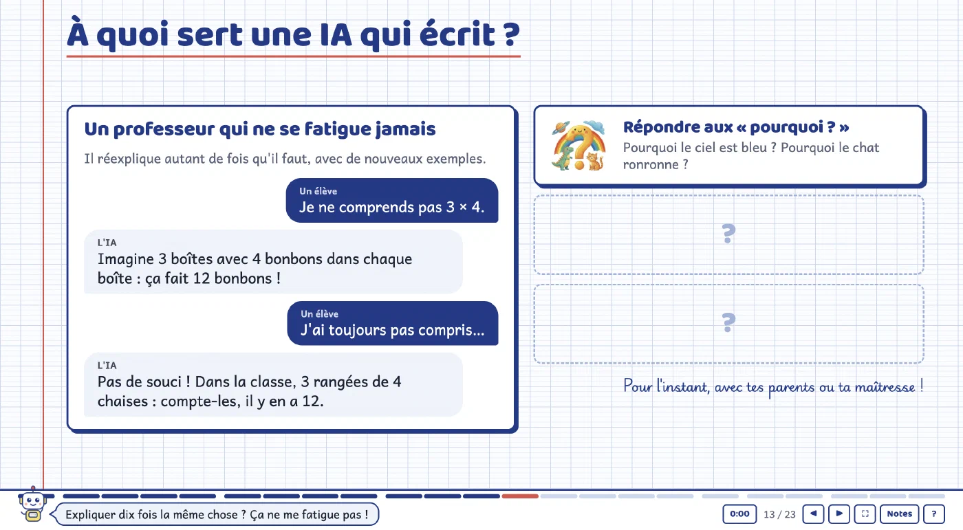 Slide for children showing a chat where the AI explains 3 × 4 with boxes of candies, then with rows of chairs
